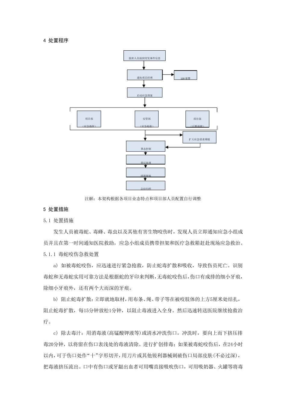 毒虫、毒蛇咬伤应急预案_第3页