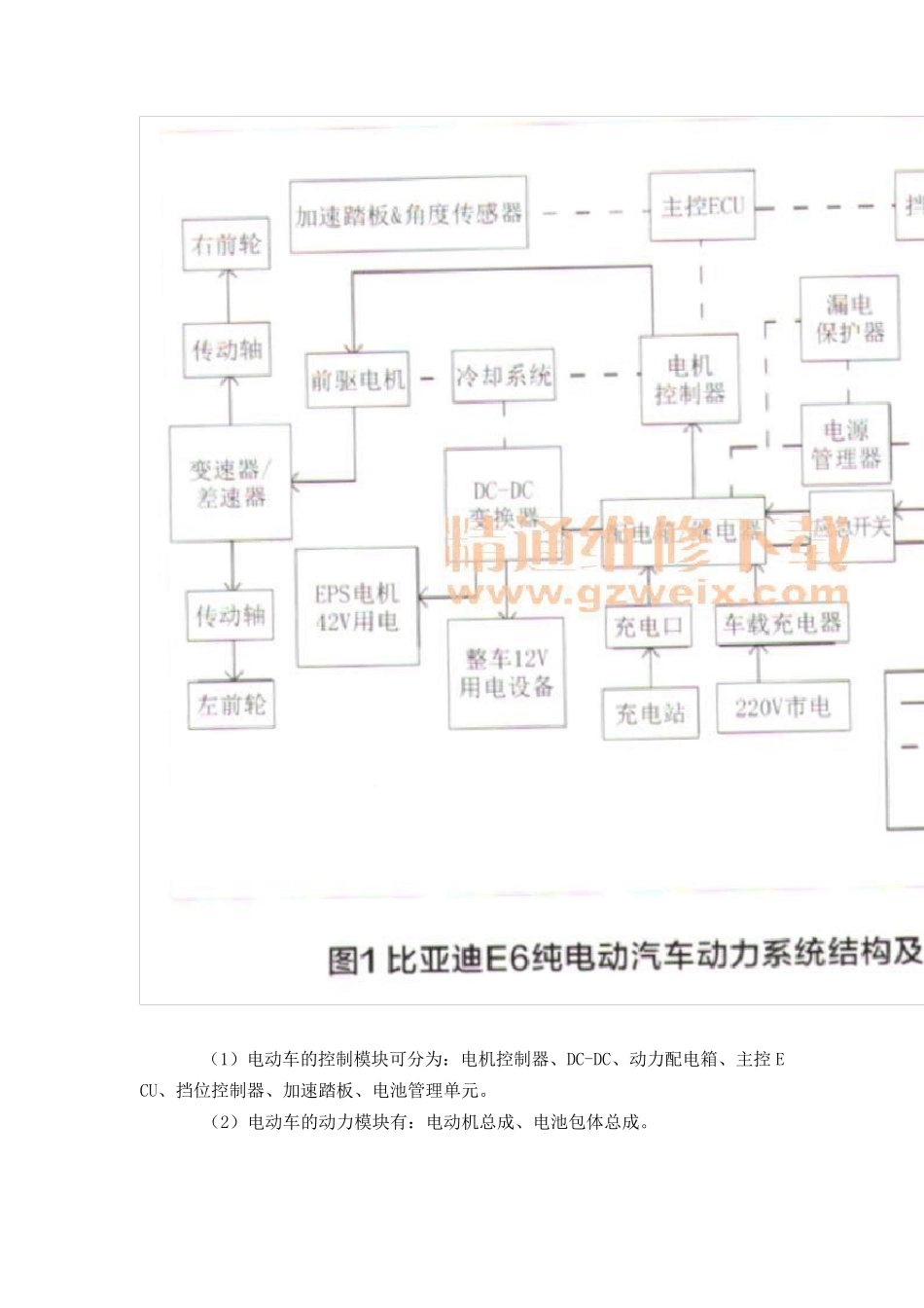 比亚迪E6纯电动汽车动力系统的结构及检修_第2页