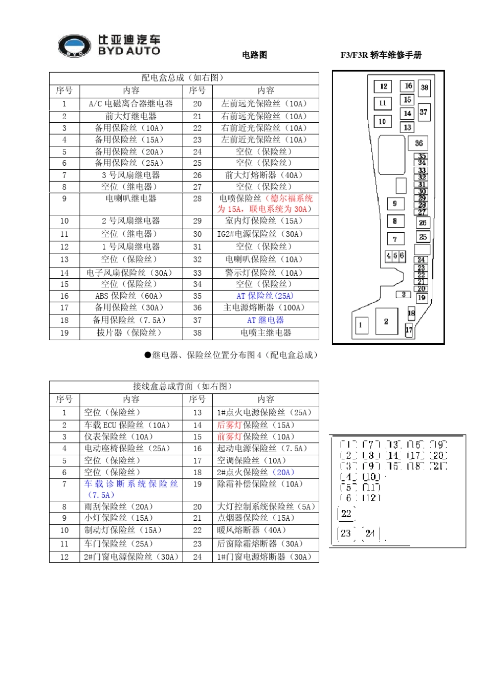 比亚迪F3全车电路图_第3页