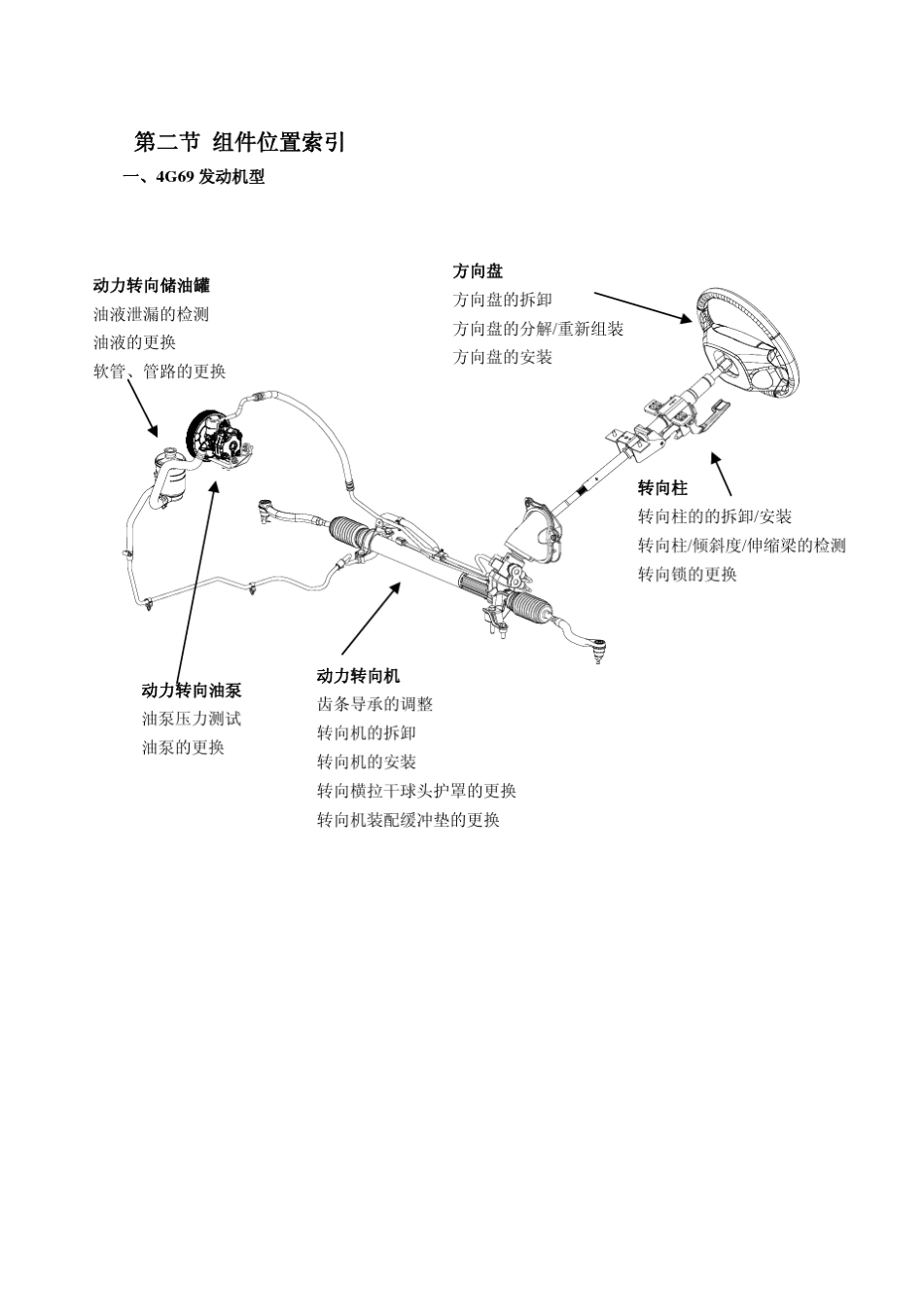 比亚迪F6维修手册第十五章动力转向系统_第2页