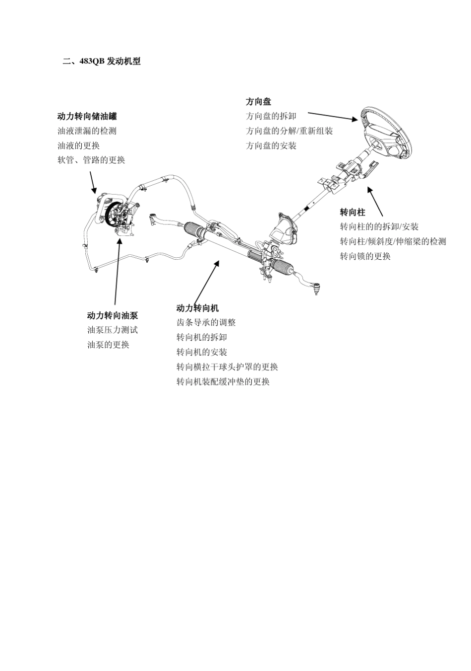 比亚迪F6维修手册第十五章动力转向系统_第3页