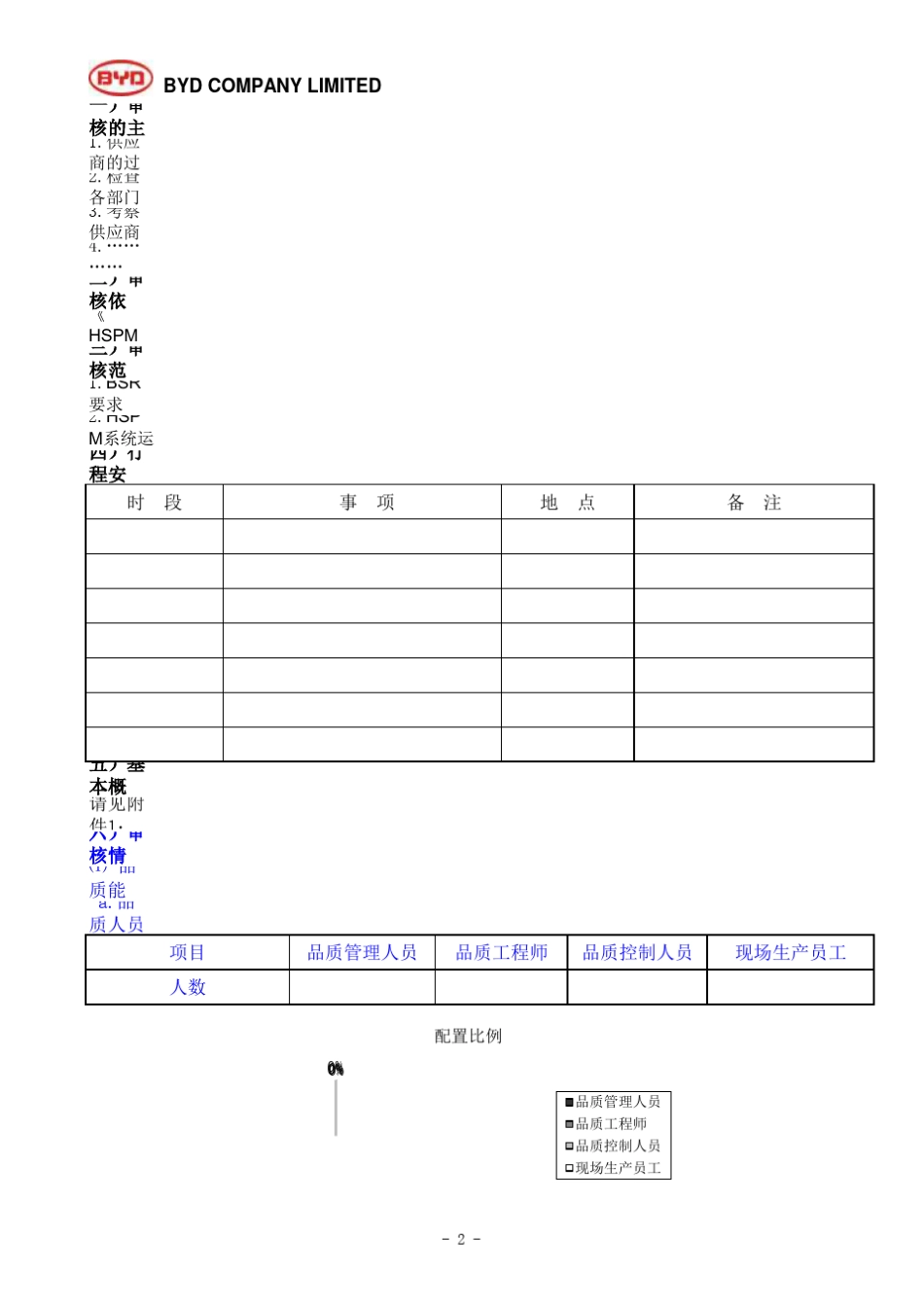 比亚迪供应商现场审核报告_第2页