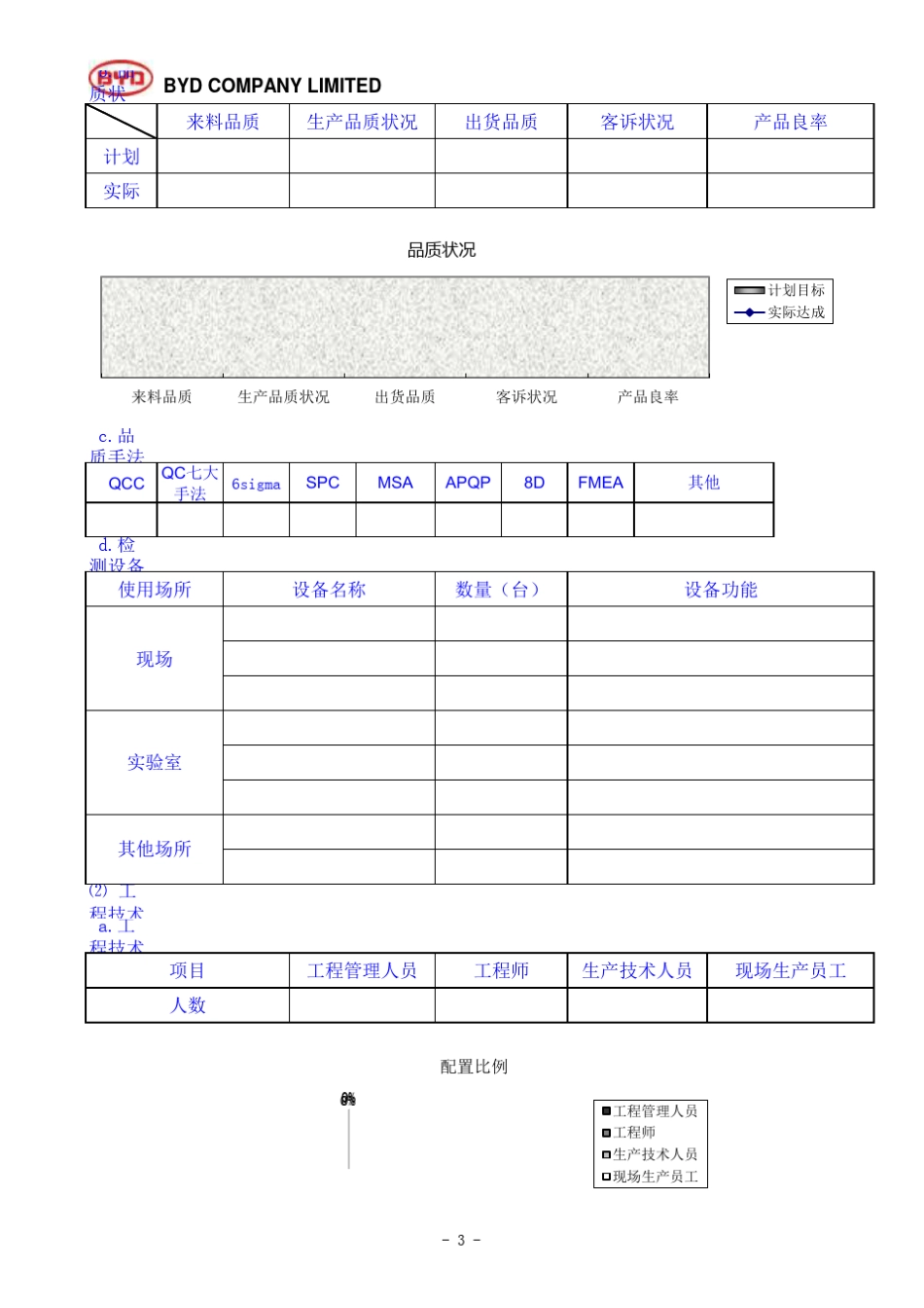 比亚迪供应商现场审核报告_第3页