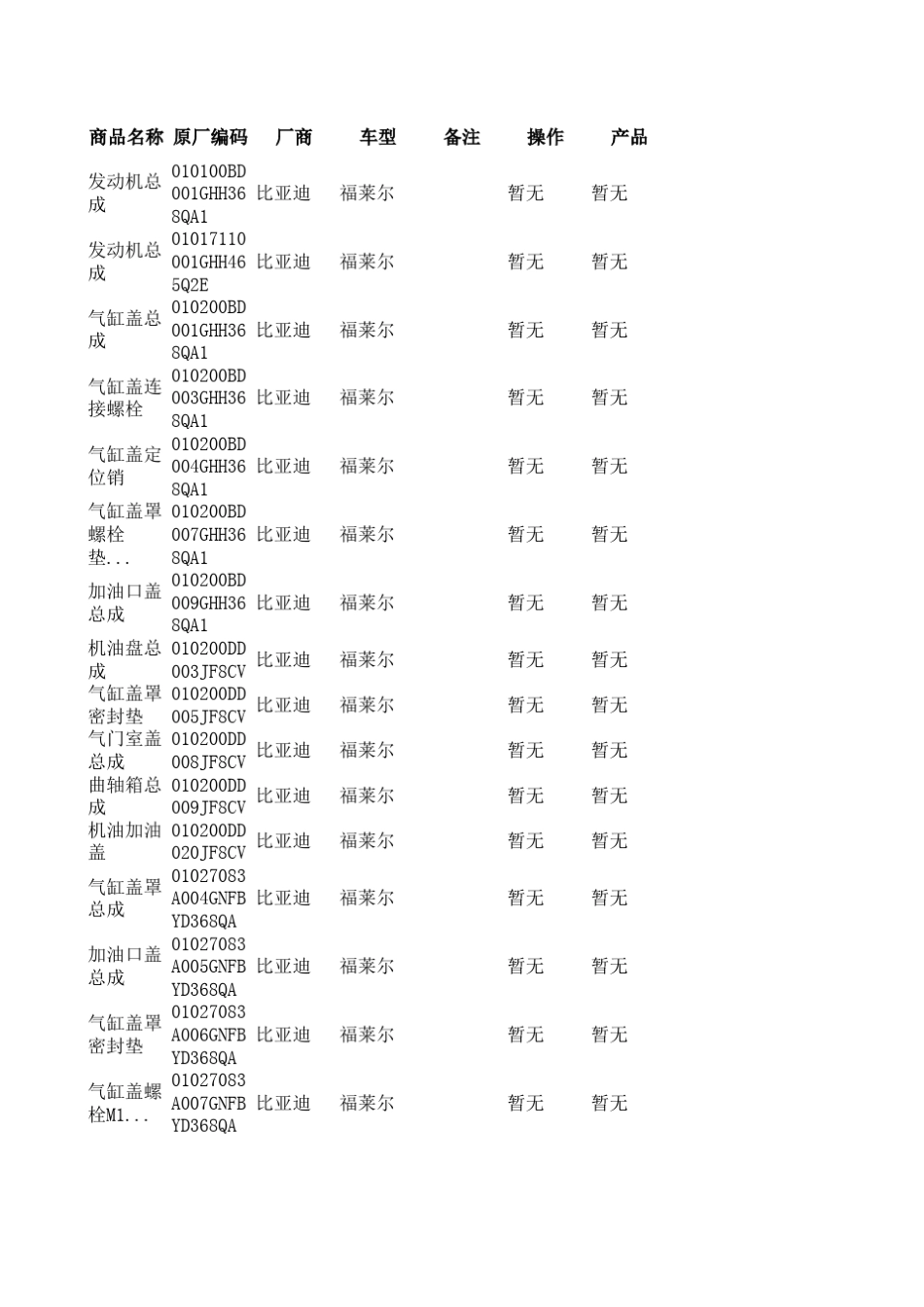 比亚迪汽车配件原厂编码_第1页