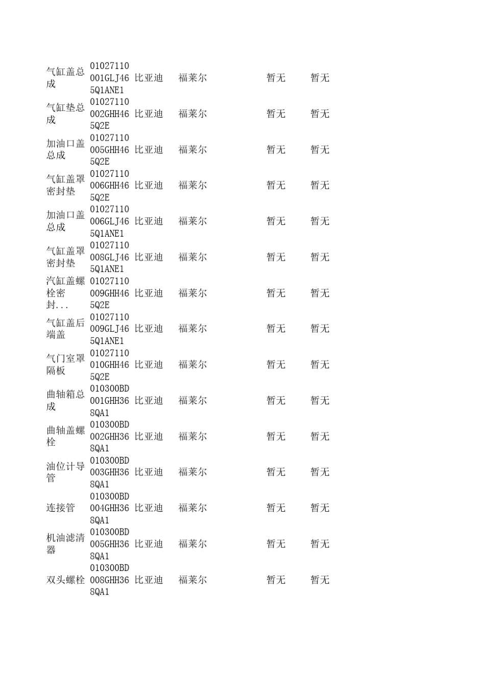 比亚迪汽车配件原厂编码_第2页