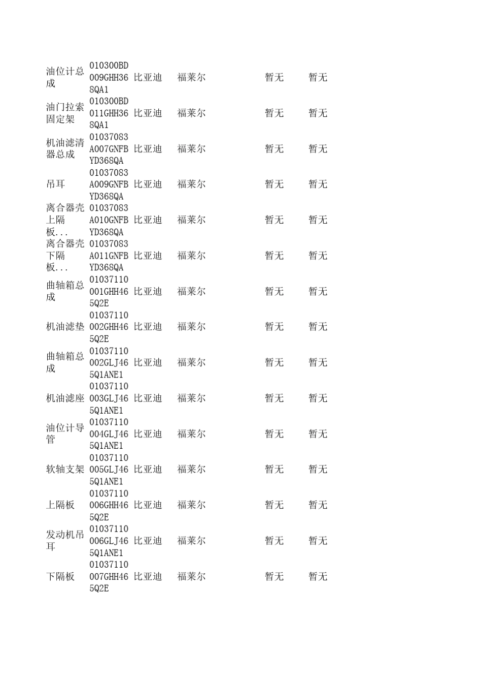 比亚迪汽车配件原厂编码_第3页