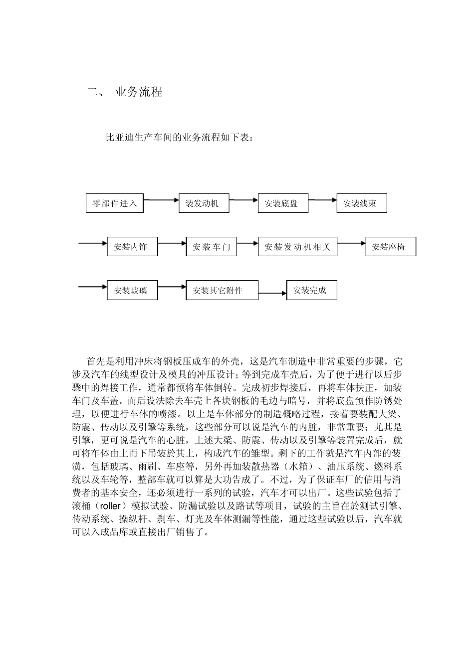 比亚迪生产车间装配物流文档_第2页