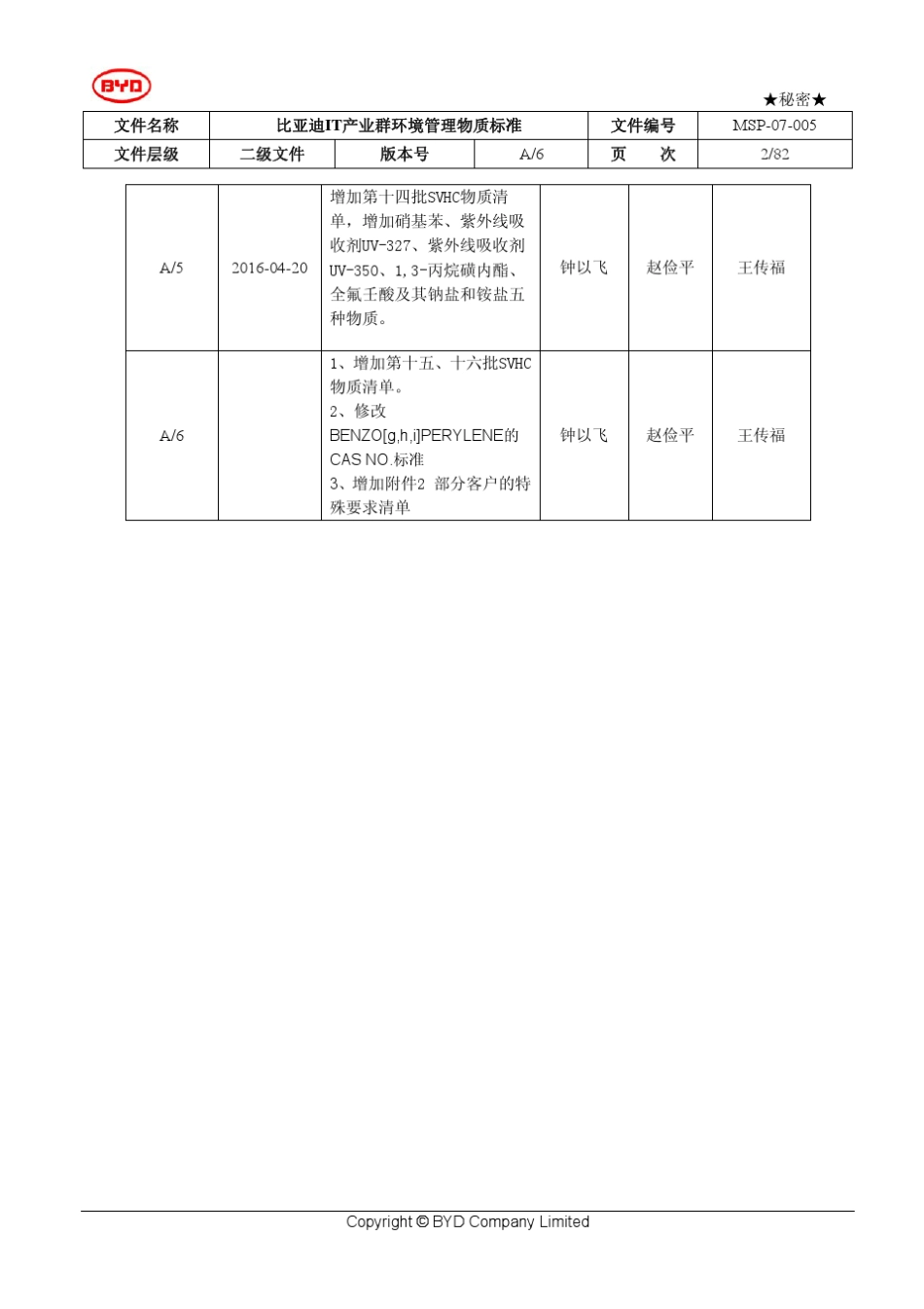 比亚迪环境管理物质标准A6_第2页