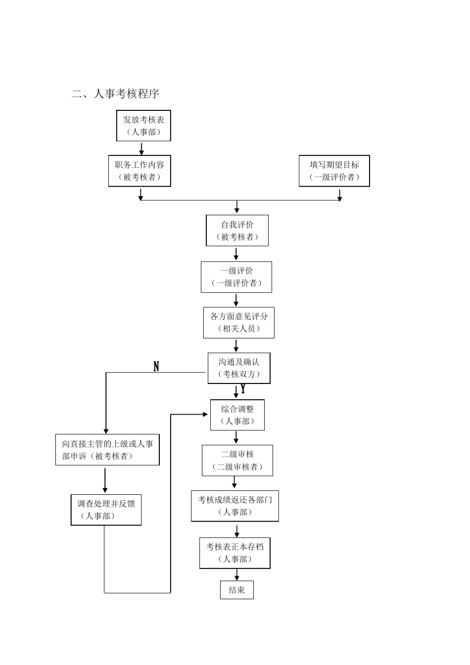 比亚迪管理制度2_第2页