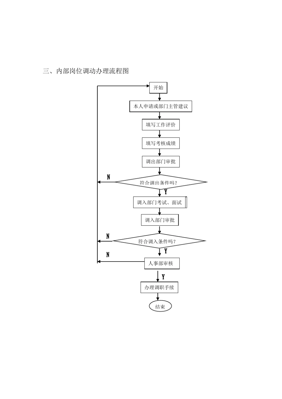 比亚迪管理制度2_第3页