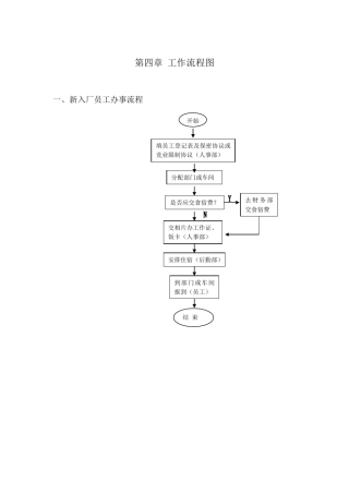 比亚迪管理制度2