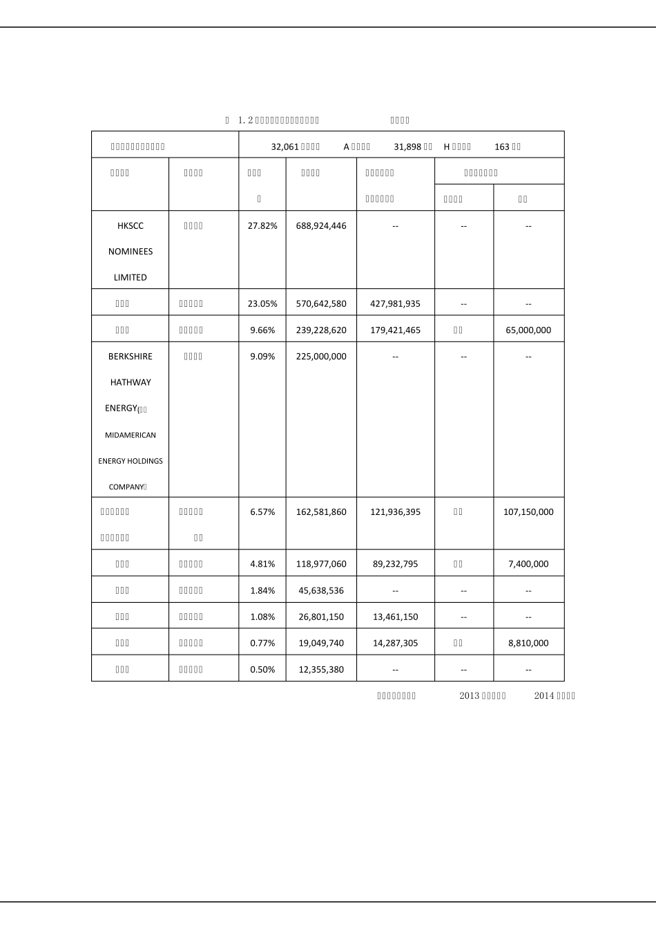 比亚迪股票投资报告_第2页