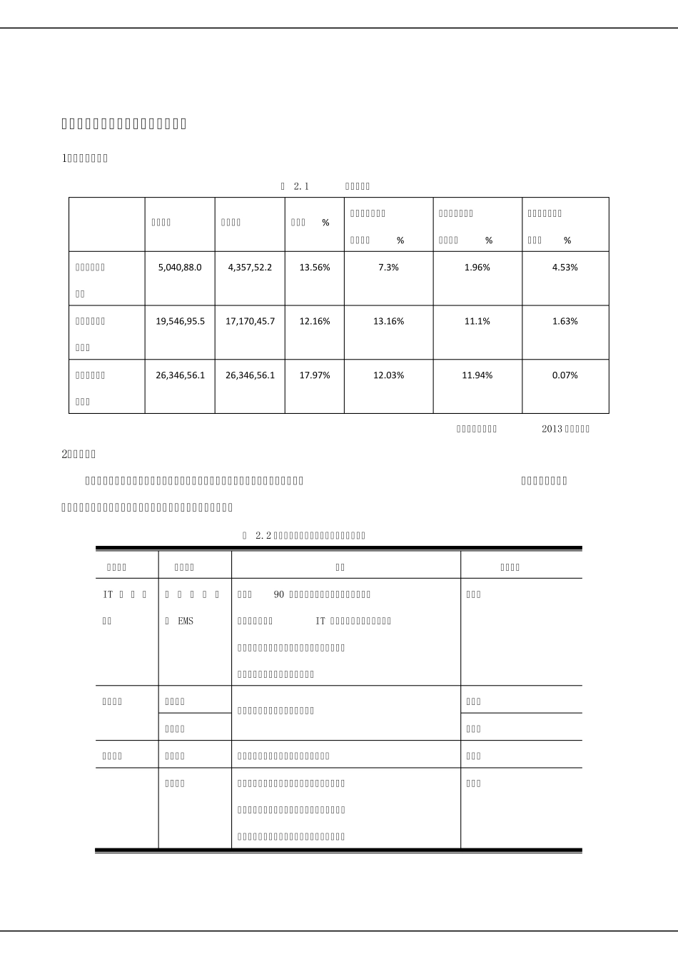 比亚迪股票投资报告_第3页