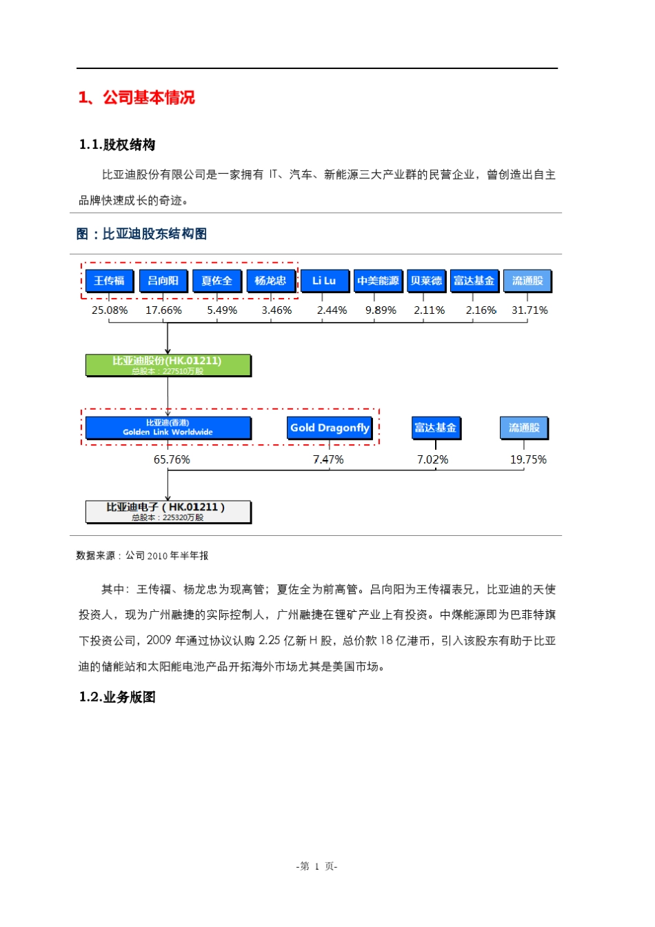 比亚迪股份(HK.01211)投资价值分析报告_第2页