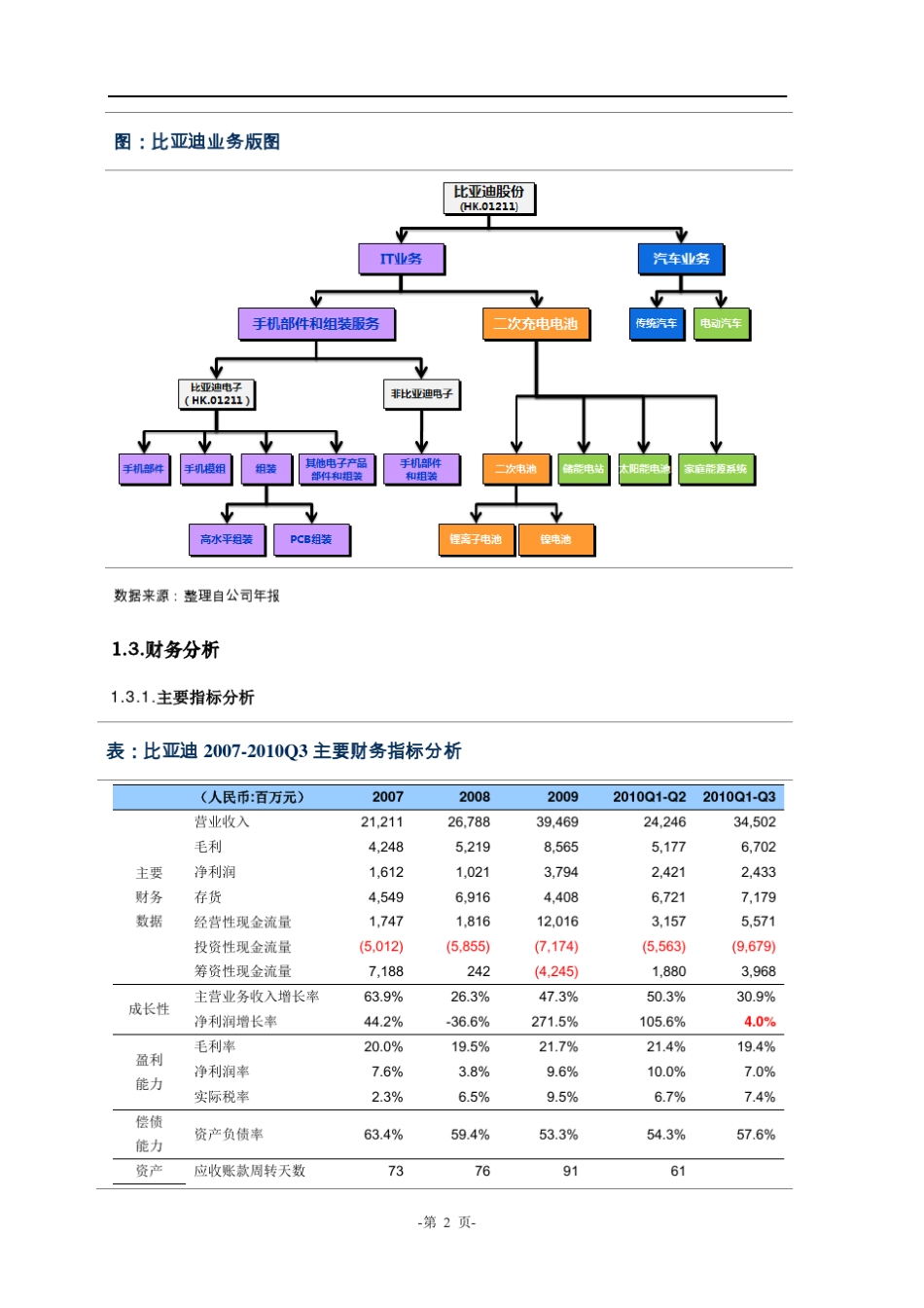 比亚迪股份(HK.01211)投资价值分析报告_第3页