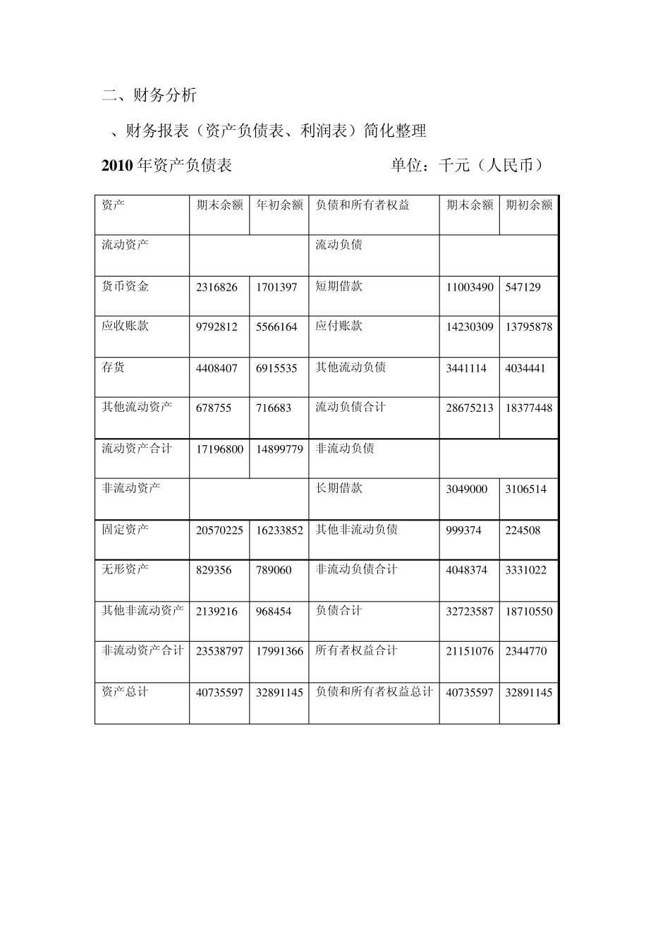 比亚迪财务分析_第3页