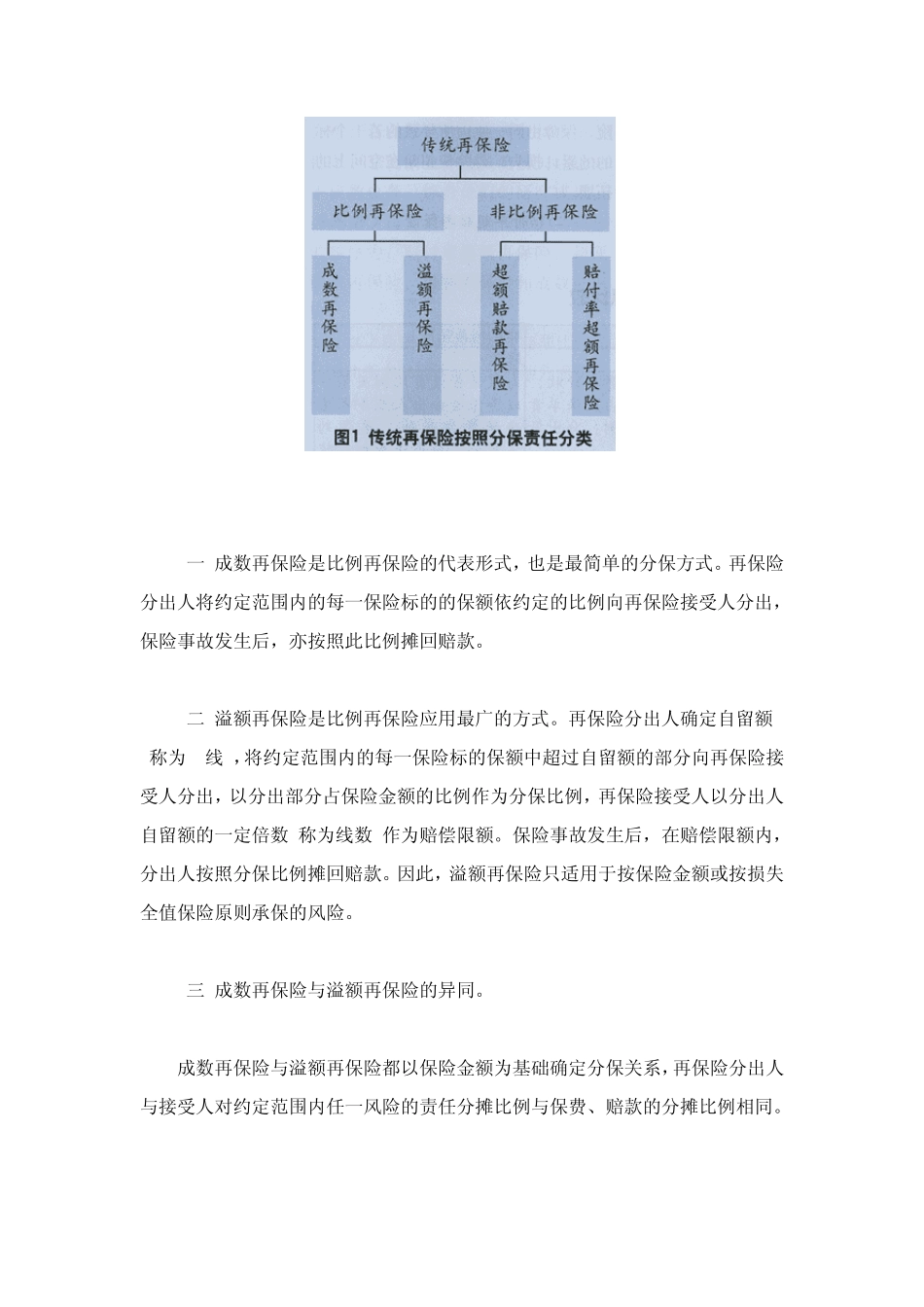 比例再保险与非比例再保险比较分析及使用建议_第2页