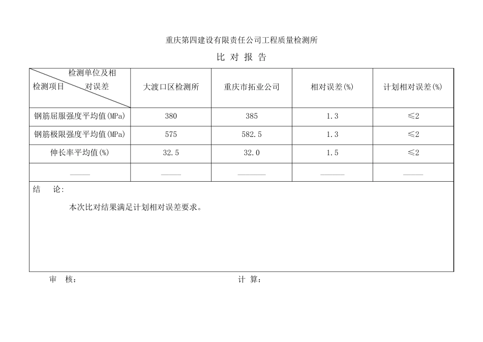 比对试验报告_第2页