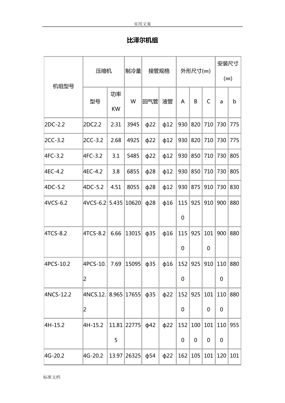 比泽尔压缩机和压缩机组全参数_第1页