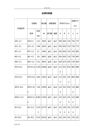 比泽尔压缩机和压缩机组全参数