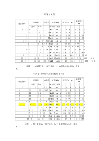 比泽尔机组参数