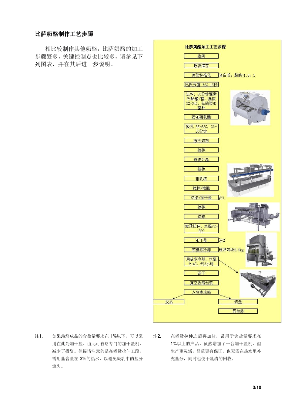 比萨(马苏里拉)奶酪制作工艺和设备_第3页