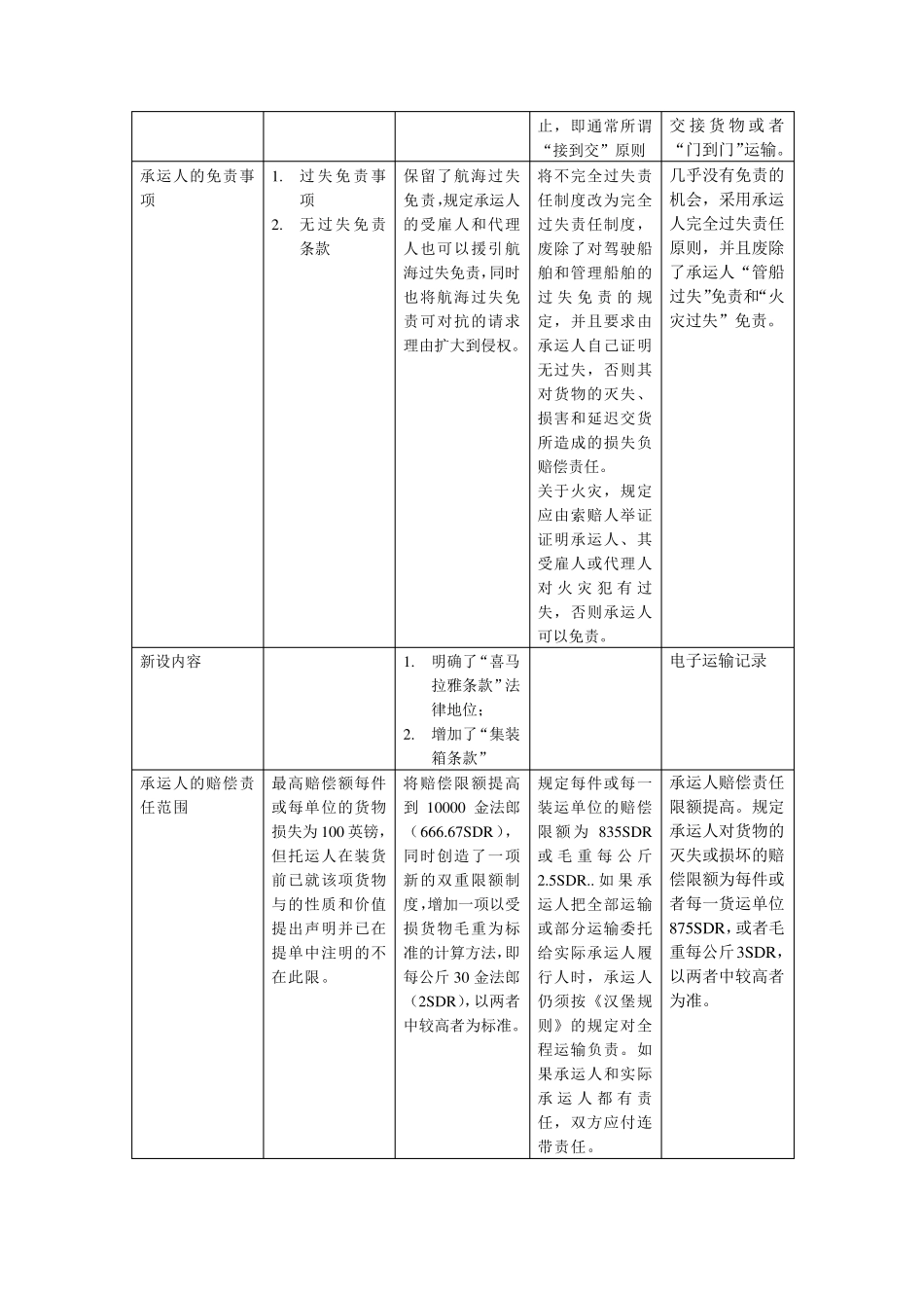 比较《海牙规则》、《维斯比规则》、《汉堡规则》和《鹿特丹规则》表格形式_第3页
