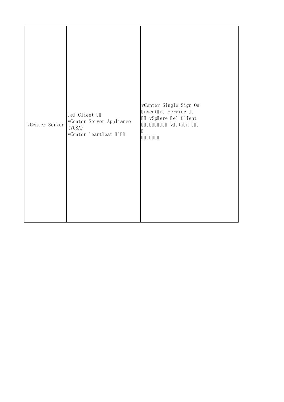 比较从vSphere5.x到vSphere6.5的各个版本_第2页
