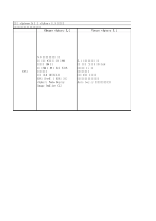 比较从vSphere5.x到vSphere6.5的各个版本