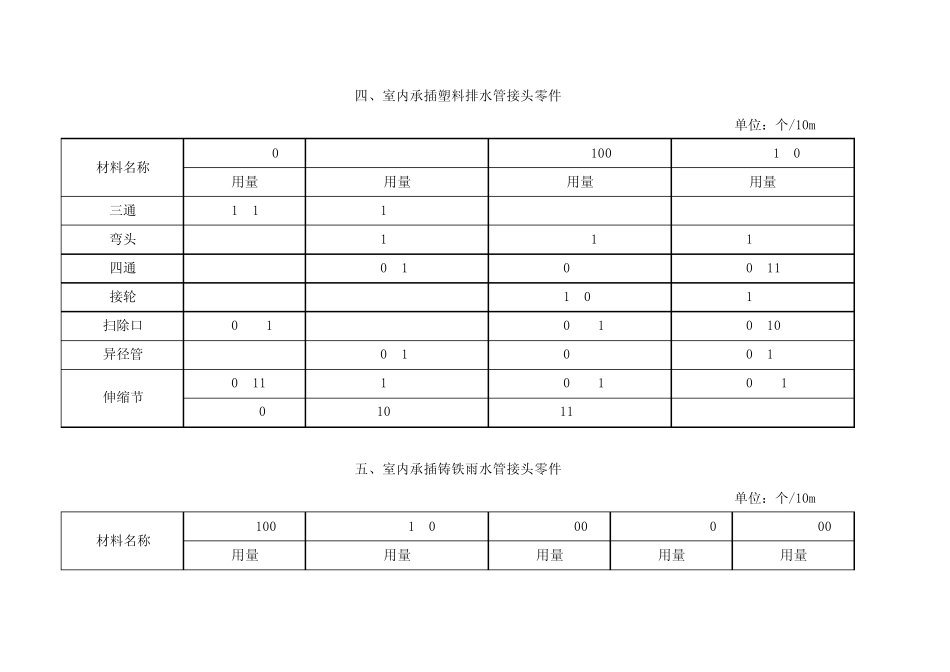 比较全的2013定额管道管件定额消耗量_第3页