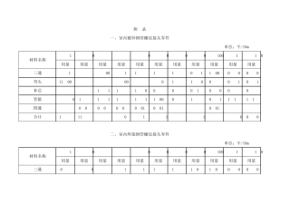 比较全的2013定额管道管件定额消耗量