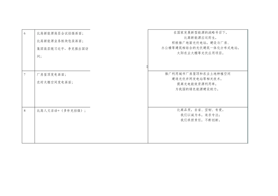 比高新能源宣传片脚本策划_第3页