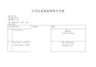 比高新能源宣传片脚本策划