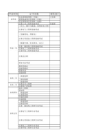 毕业后考证攻略
