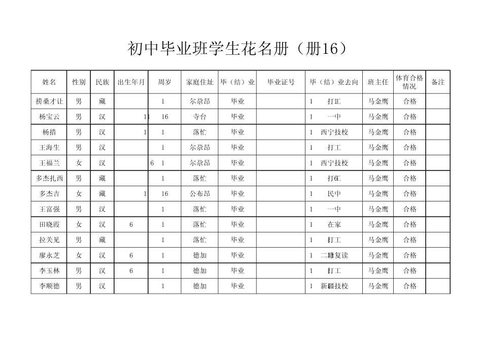 毕业班学生花名册_第1页