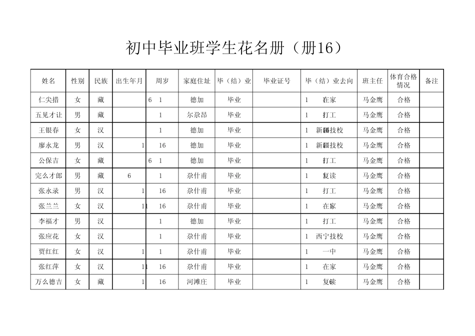 毕业班学生花名册_第2页