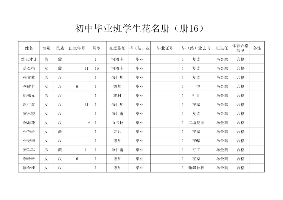 毕业班学生花名册_第3页