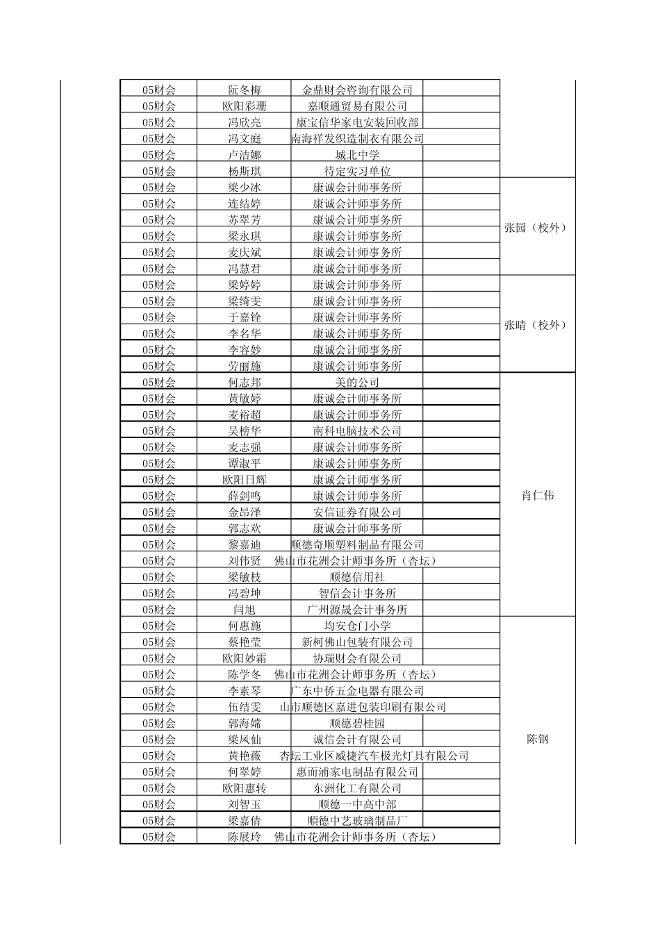 毕业班学生顶岗实习情况统计表_第2页