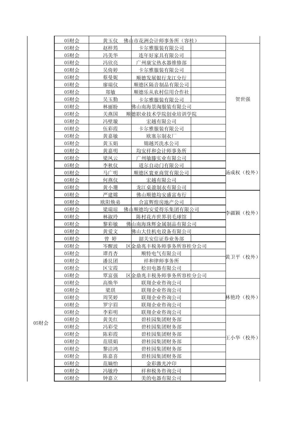 毕业班学生顶岗实习情况统计表_第3页