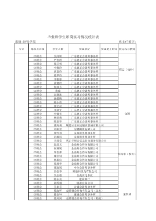 毕业班学生顶岗实习情况统计表