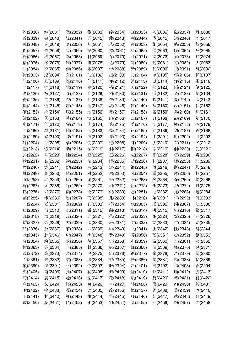 毕业生姓名区位码查询列表_第2页