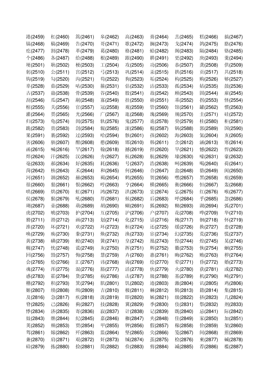 毕业生姓名区位码查询列表_第3页