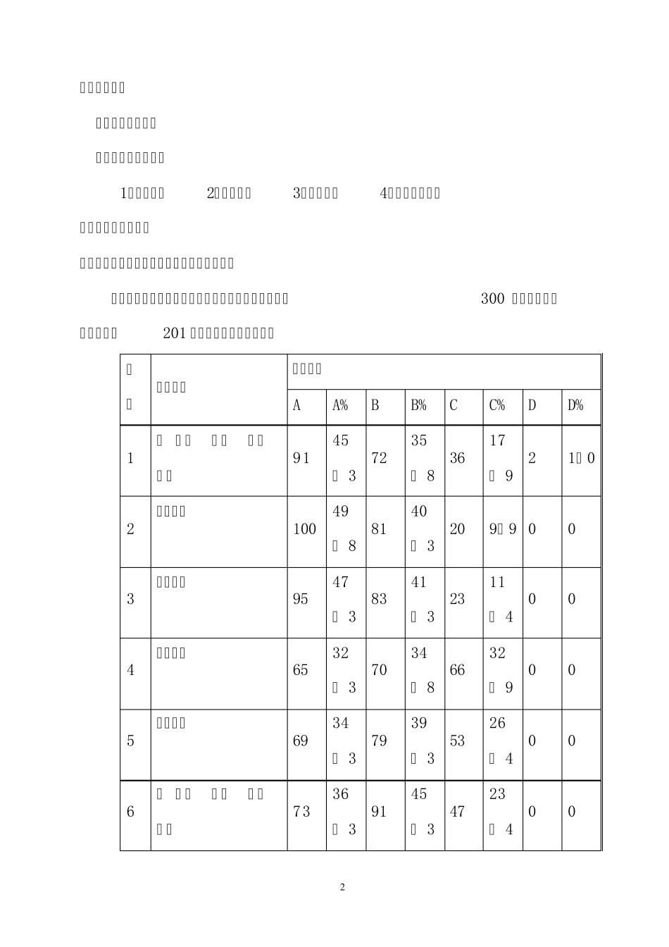 毕业生跟踪调查报告2009_第2页