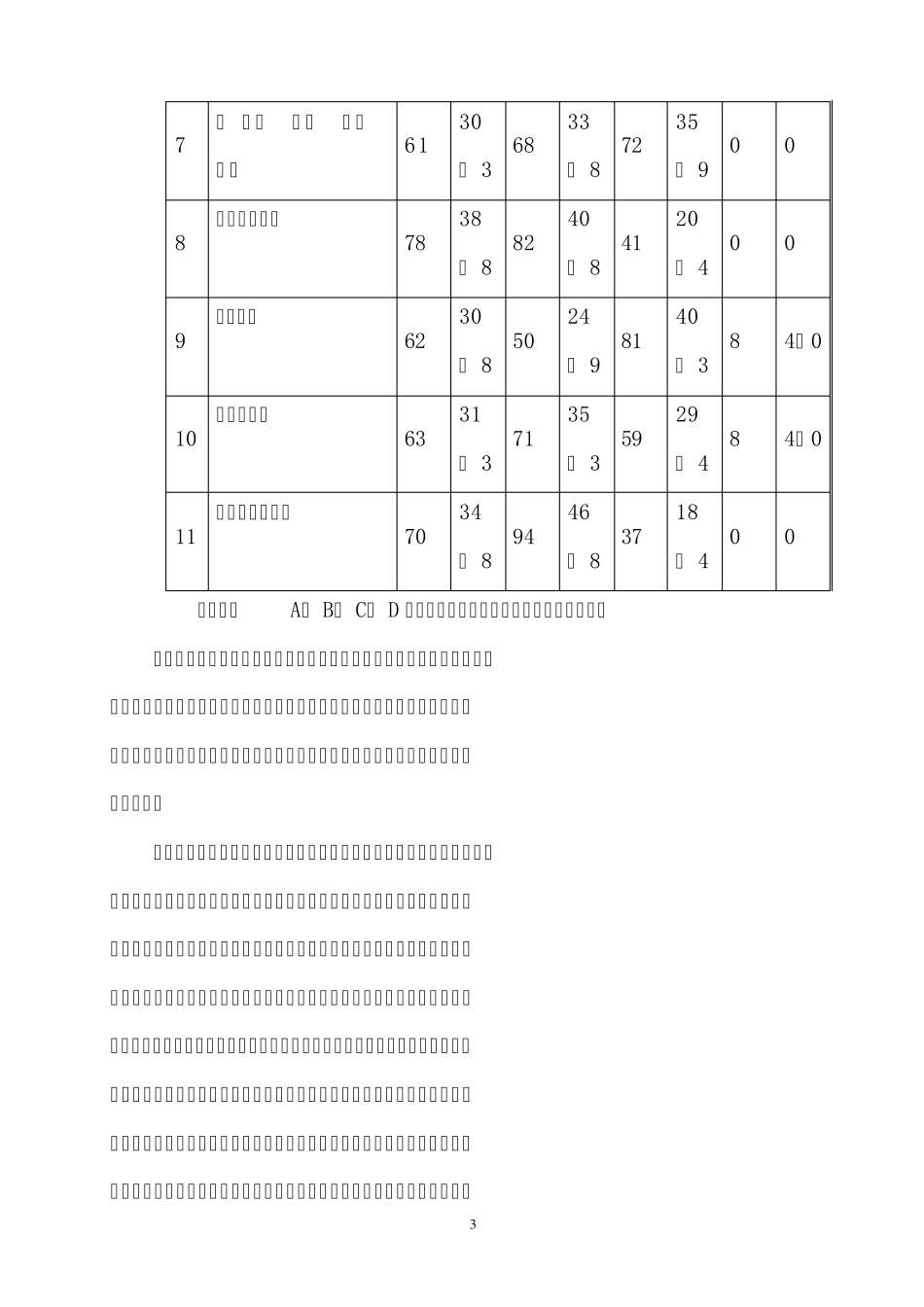毕业生跟踪调查报告2009_第3页