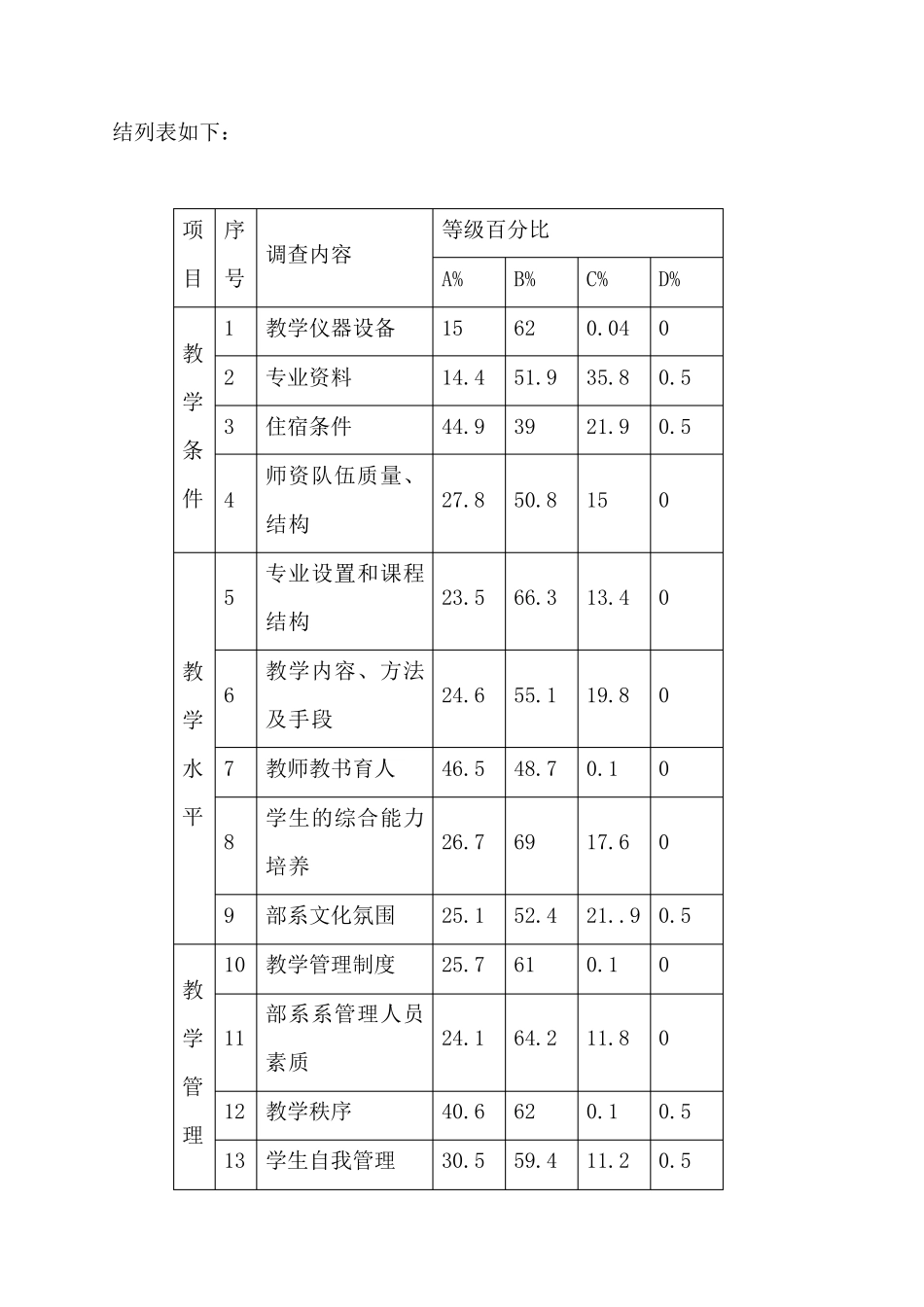 毕业生跟踪调查报告2010_第3页
