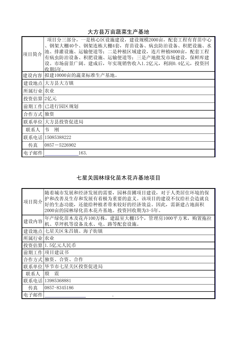毕节市招商引资项目库农业类项目_第1页