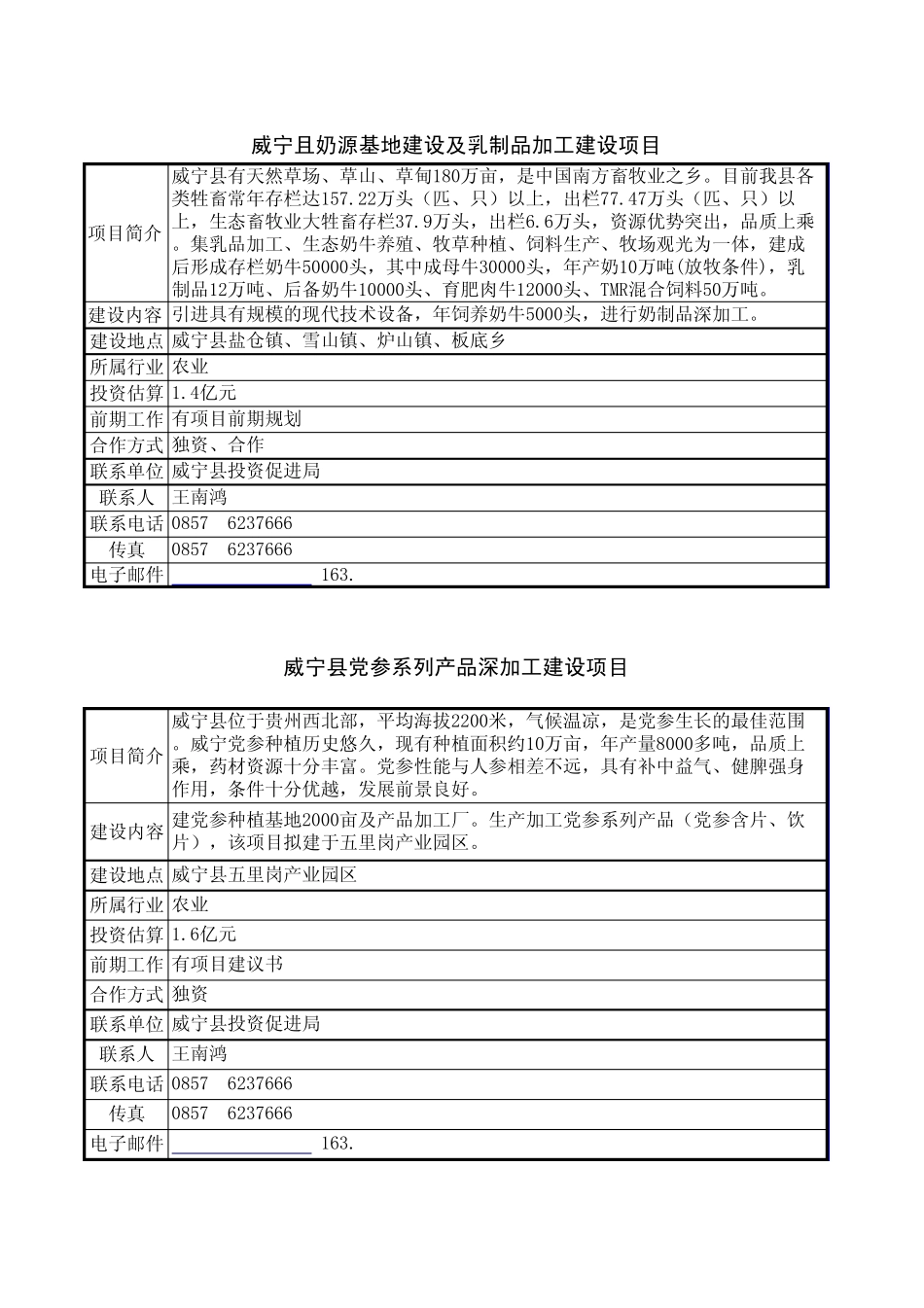 毕节市招商引资项目库农业类项目_第3页