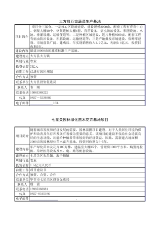 毕节市招商引资项目库农业类项目