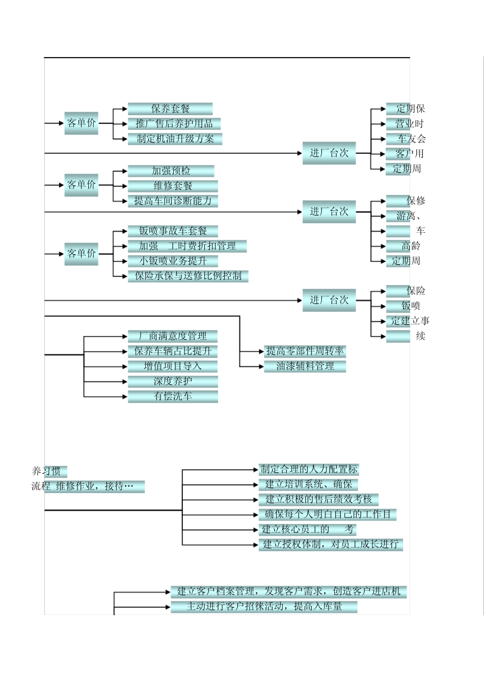 毛利提升战略地图_第3页