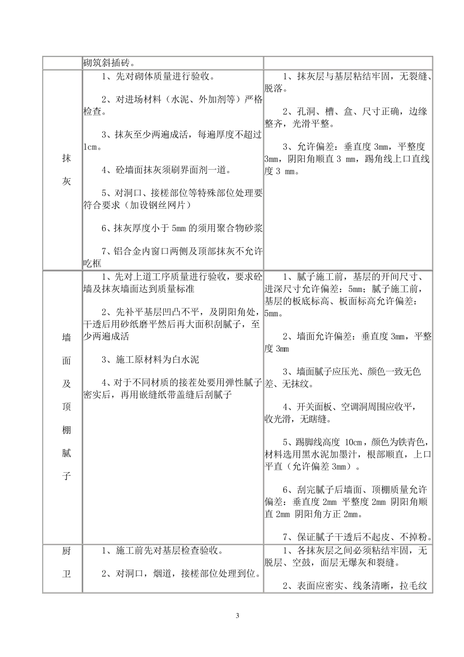 毛坯交楼样板评审表_第3页
